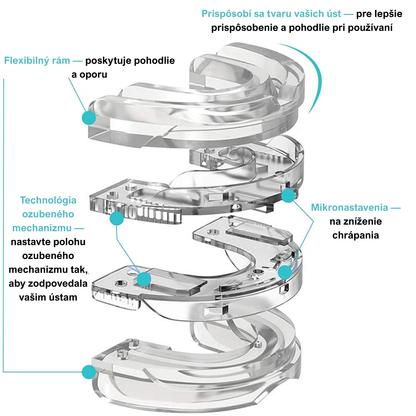 AirFlow™ – Zariadenie proti chrápaniu a spánkovému apnoe